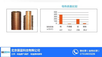 铜管锅炉技术革新引领者——北京葆蓝高清大图全览与技术推广解析
