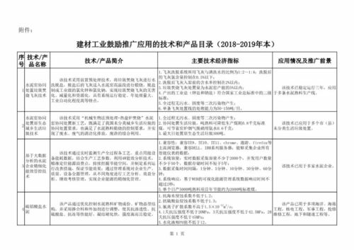 2018-2019年度建材工业鼓励推广应用的技术与产品目录解析