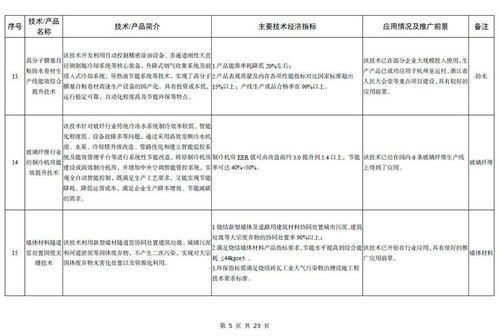 工信部发布《建材工业鼓励推广应用的技术和产品目录（2023年本）》 推动技术推广与产业升级