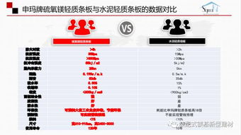 建材工业鼓励推广应用的技术和产品目录（2018-2019年本）与技术创新推广路径