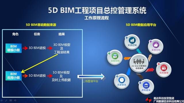 BIM--建筑业的信息革命